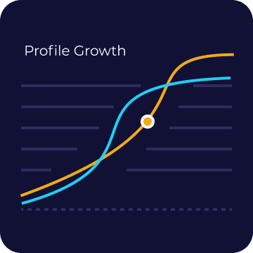 Milind ighe profile growth